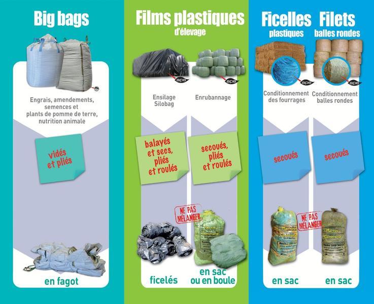 Collecte des déchets plastiques agricoles_Avançon