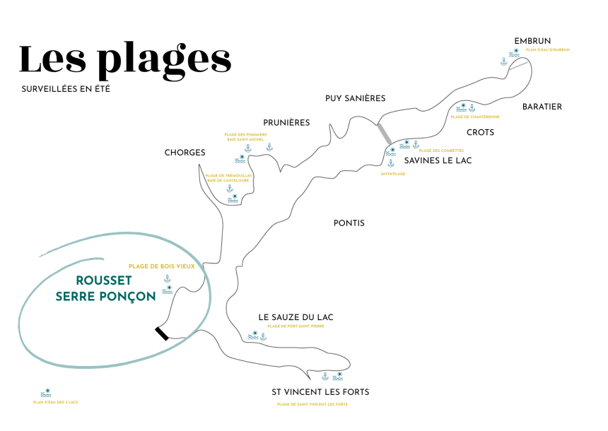 Les plages du lacs de Serre Ponçon